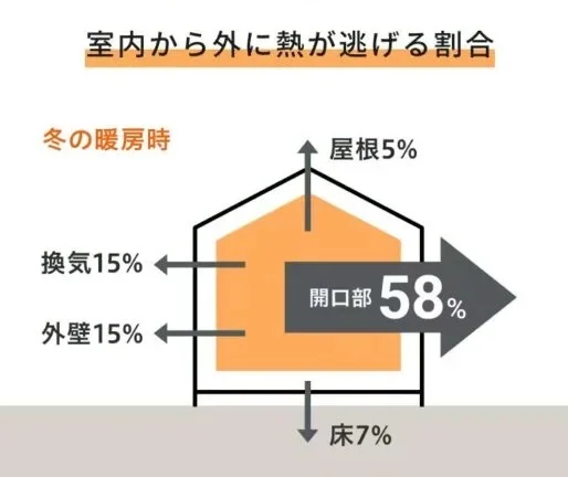 冬の断熱性