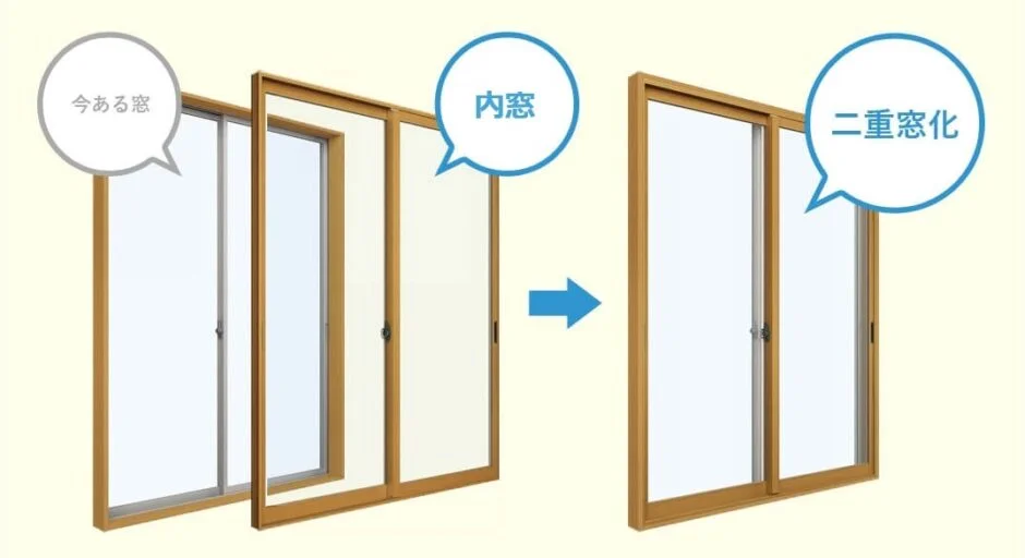 内窓とは